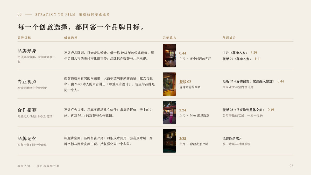 暮光入室 · 第 6 / 19 页