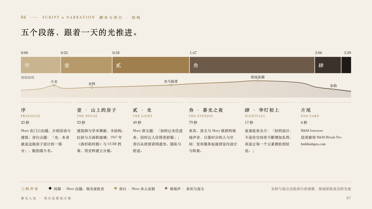 暮光入室 · 第 7 / 19 页